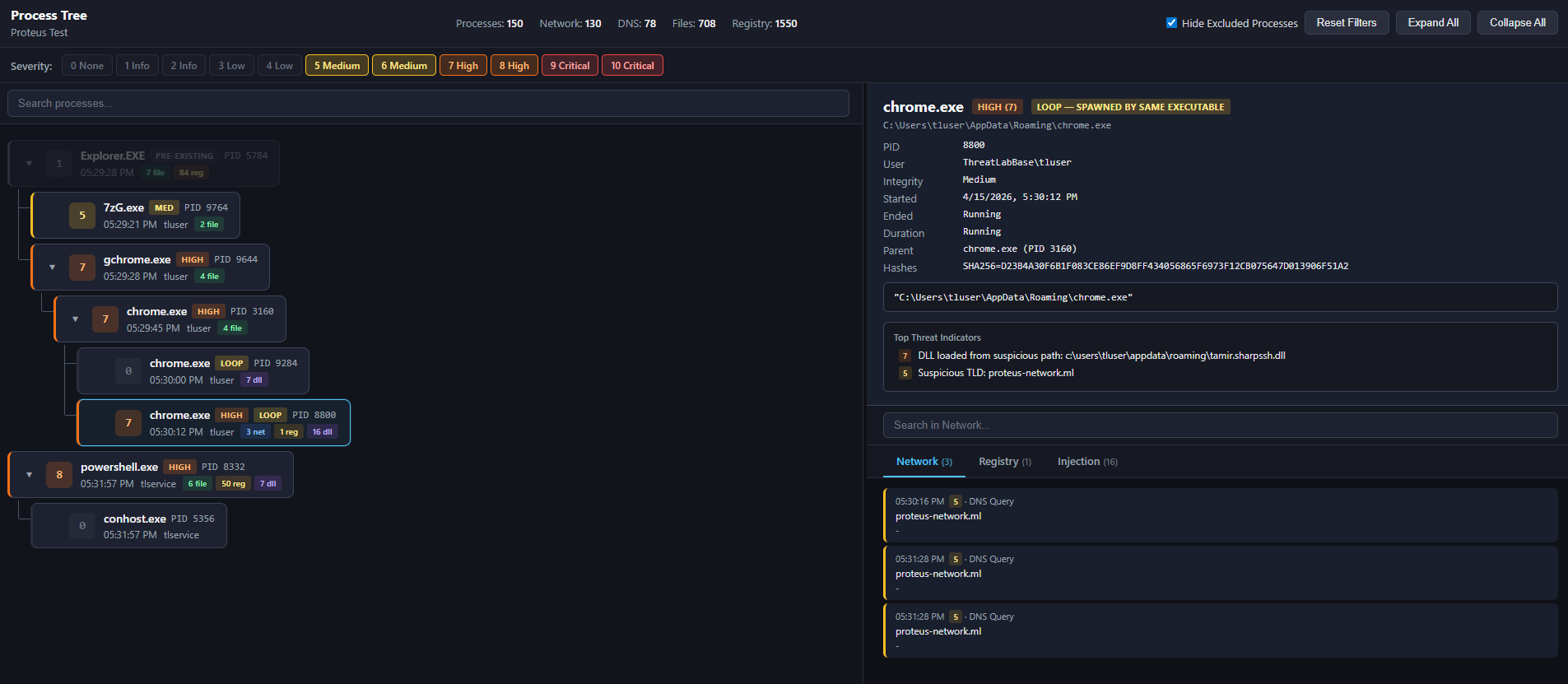 Process tree visualization showing execution chains