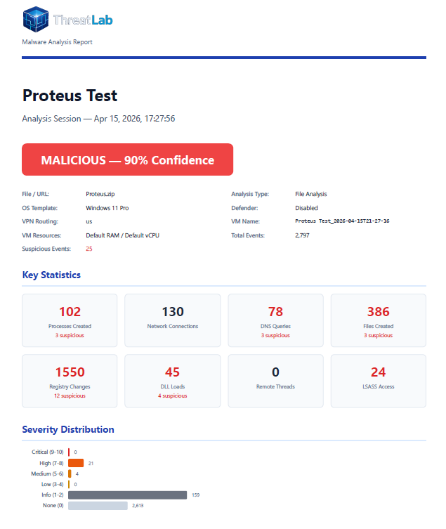 PDF report page key statistics and severity distribution